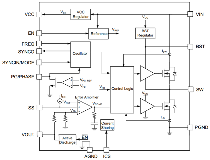 Block Diagram - Monolithic Power Systems (MPS) MPQ4341/4341J Synchronous Step-Down Converters Block Diagram - Monolithic Power Systems (MPS) MPQ4341/4341J Synchronous Step-Down Converters